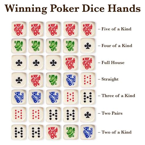 poker dice rules pdf